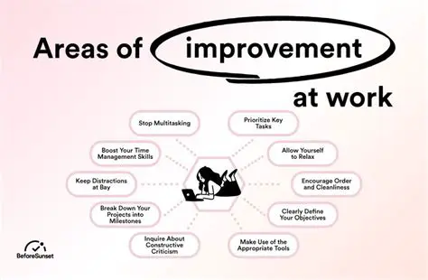 Issues and Areas for Improvement