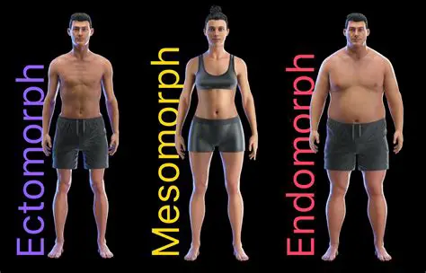 It does not account for body composition
