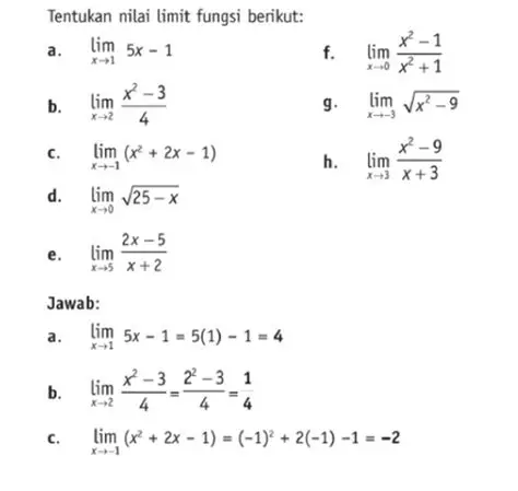 Jika fungsi memiliki nilai yang mendekati nilai tertentu dan nilai limit tidak dapat d