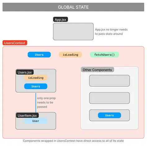 Keep the context state simple