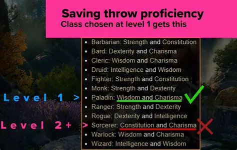 Keeping Track of Saving Throws