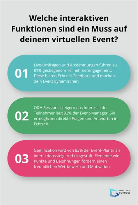 Keine interaktive Funktionen