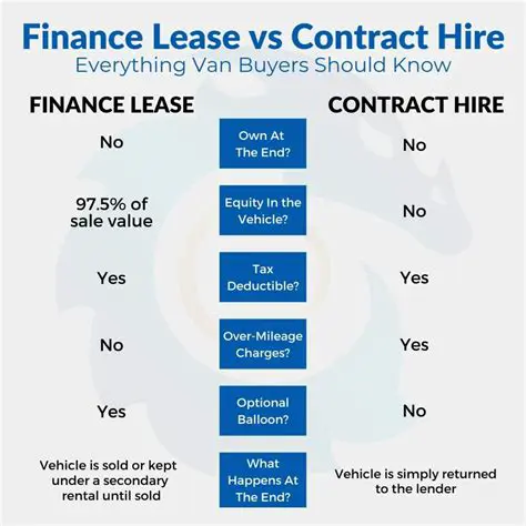Key Characteristics of a Finance Lease
