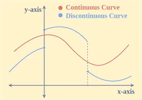 Key Characteristics of Continuous Functions