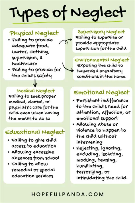 Key Characteristics of Neglect