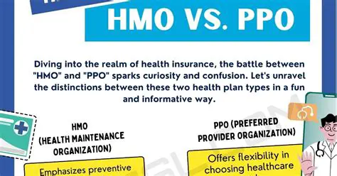 Key Characteristics of PPOs