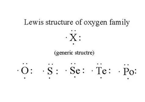 Key Components of a Generic Lewis Structure