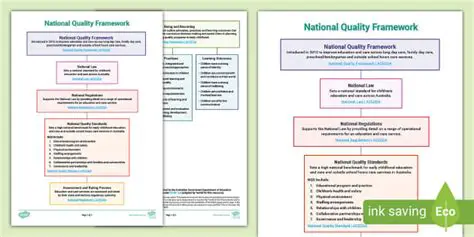 Key Components of the National Project