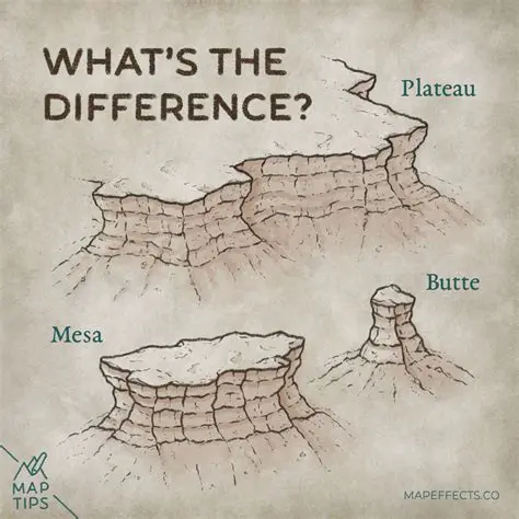 Key Differences Between Buttes and Plateaus