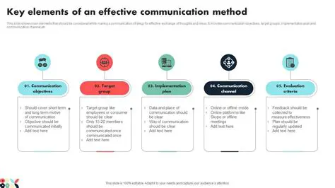 Key Elements of Privileged Communication