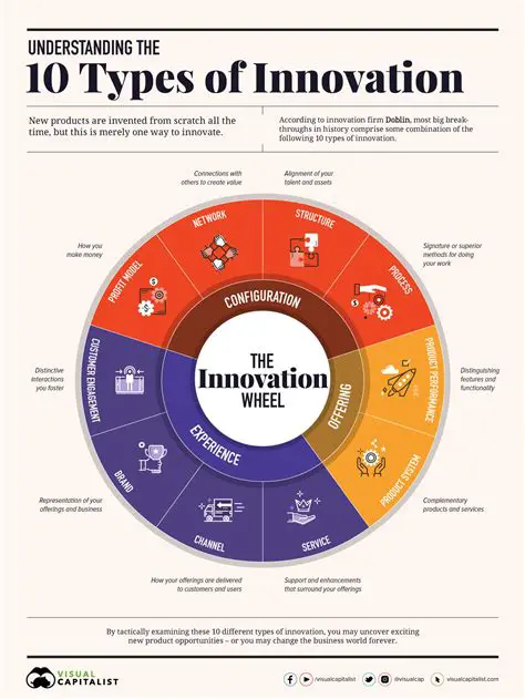 Key Features and Innovations