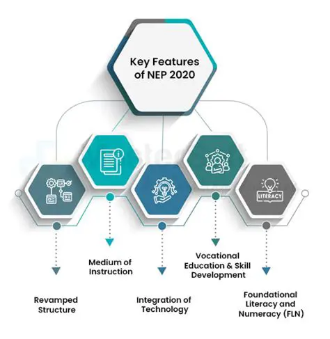 Key Features of ActWin Development