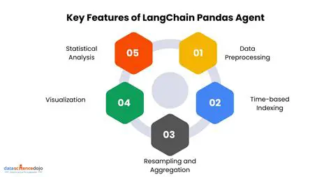 Key Features of Agent Clock