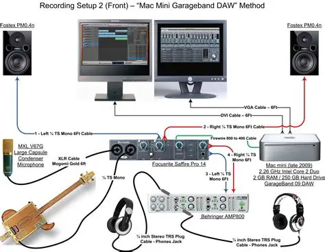Key Features of AudioBoard