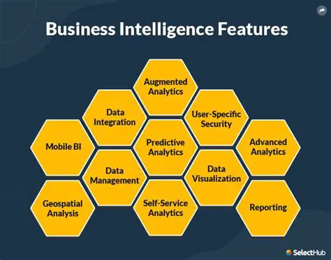 Key Features of AWD Business Intelligence Client