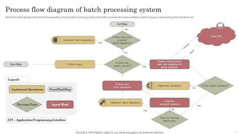 Key Features of Batch PPT to Image Pro