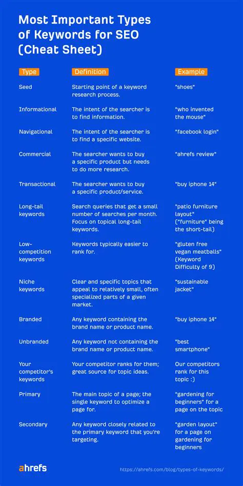 Key Features of BrowseShield