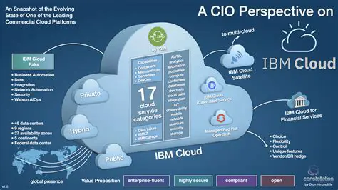 Key Features of CloudFolder