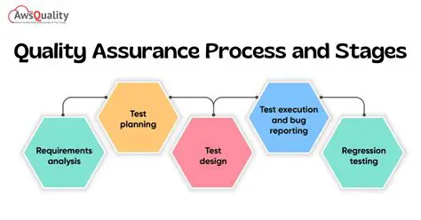 Key Features of ContentProducer SQA