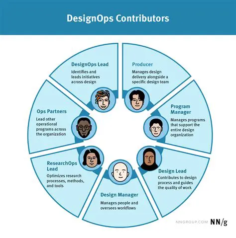 Key Features of Design Manager Pro