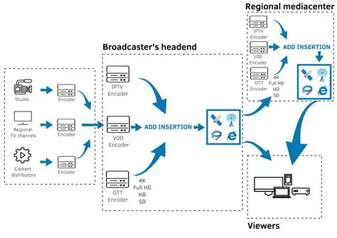Key Features of Elecard Codec SDK G4 Eval