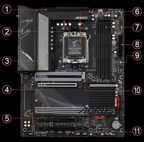 Key Features of GIGABYTE Sim