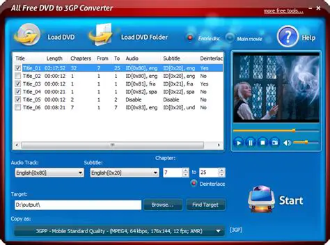 Key Features of GMT DVD to 3GP Converter