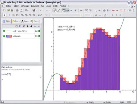Key Features of Graphe Easy