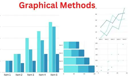 Key Features of Graphical Analysis