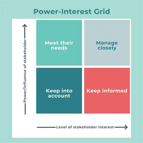 Key Features of Grid Matrix