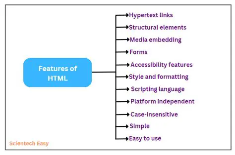 Key Features of HTM Batch Mailer