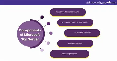 Key Features of Lianja SQL Server