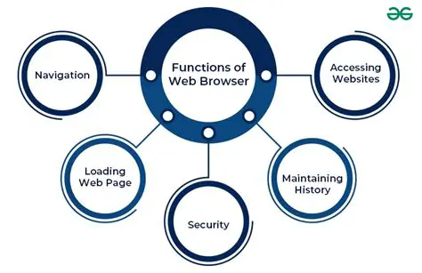 Key Features of MGKSystems Browser Pro