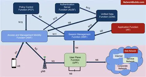 Key Features of Network Messenger