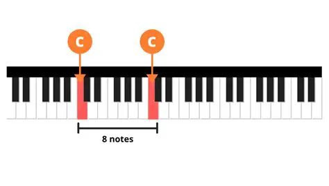 Key Features of Octava SD10