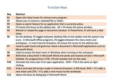 Key Features of OSD Function Keys