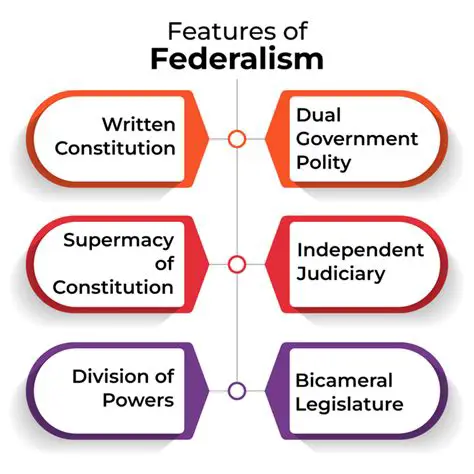Key Features of PerfDesign