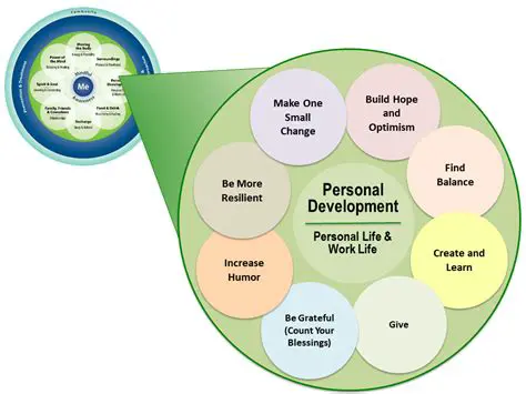 Key Features of Personal Health Desk