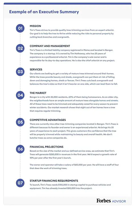 Key Features of Plan Write for Business