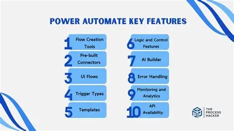 Key Features of Power Admin