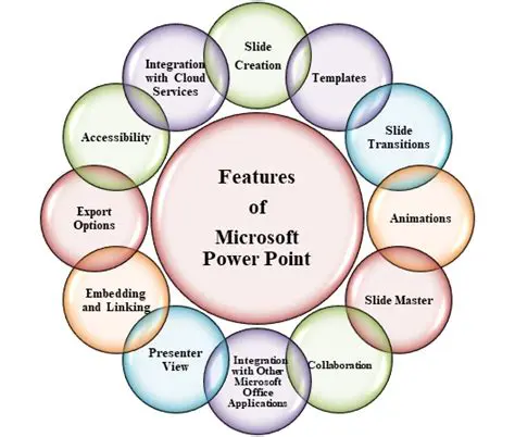 Key Features of Power Screen Shot