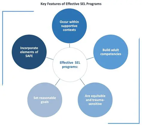Key Features of SEL Compass