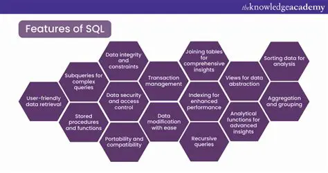 Key Features of SQL Task Manager