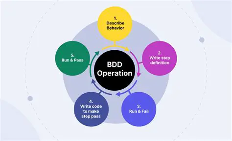 Key Features of TDD Productivity for ReSharper