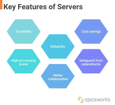 Key Features of Techlogica HTTP Server