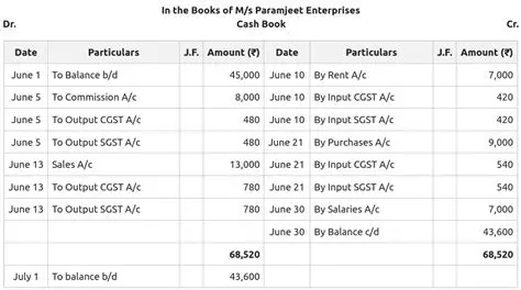 Key Features of the Best CashBook