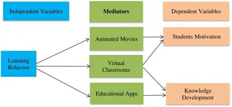 Key Features of the Interactive Junior Math Tutor