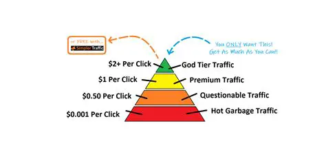 Key Features of the Massive Traffic Profit Toolbar