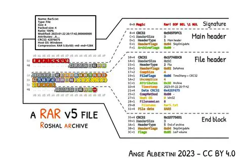 Key Features of the UniquE RAR File Library