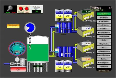 Key Features of Thureus HMIBuilder